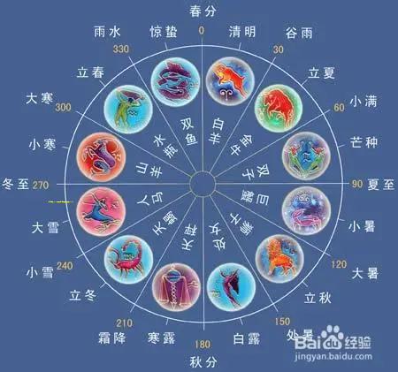称骨算命表2017新版男(称骨算命表 完整版 男女2023)-测友网